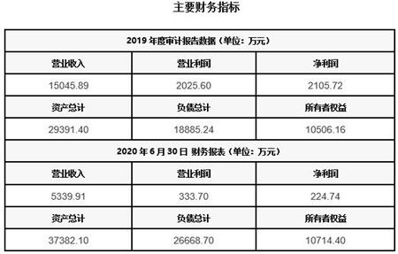 把握發(fā)展機(jī)遇 湖北軌道交通信號(hào)技術(shù)服務(wù)公司技術(shù)轉(zhuǎn)讓項(xiàng)目（編號(hào)030809）深度解析
