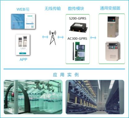 中低壓變頻器、伺服驅(qū)動(dòng)器與工業(yè)通訊 中國自動(dòng)化網(wǎng)的物聯(lián)網(wǎng)技術(shù)服務(wù)新篇章